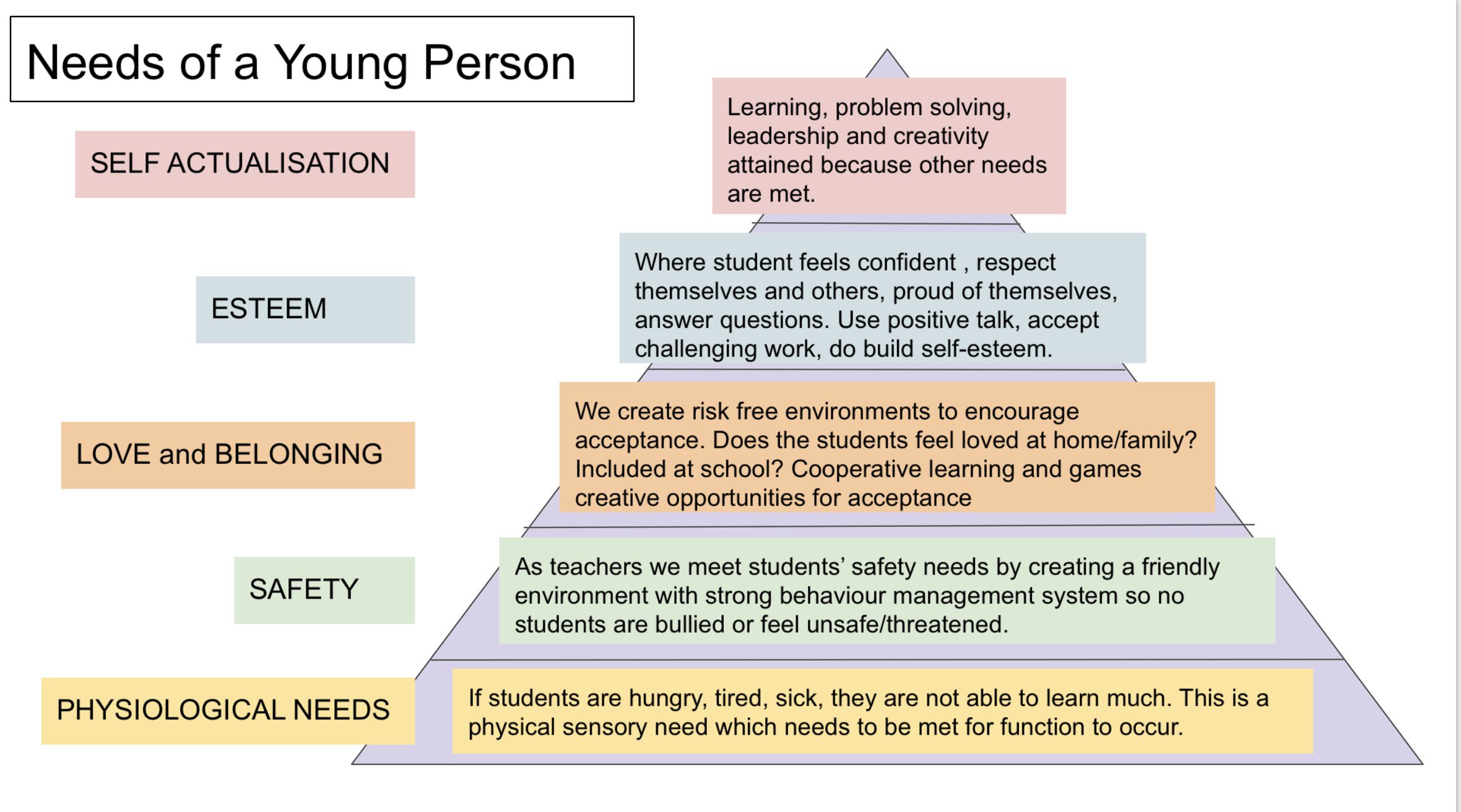The Needs of Young People