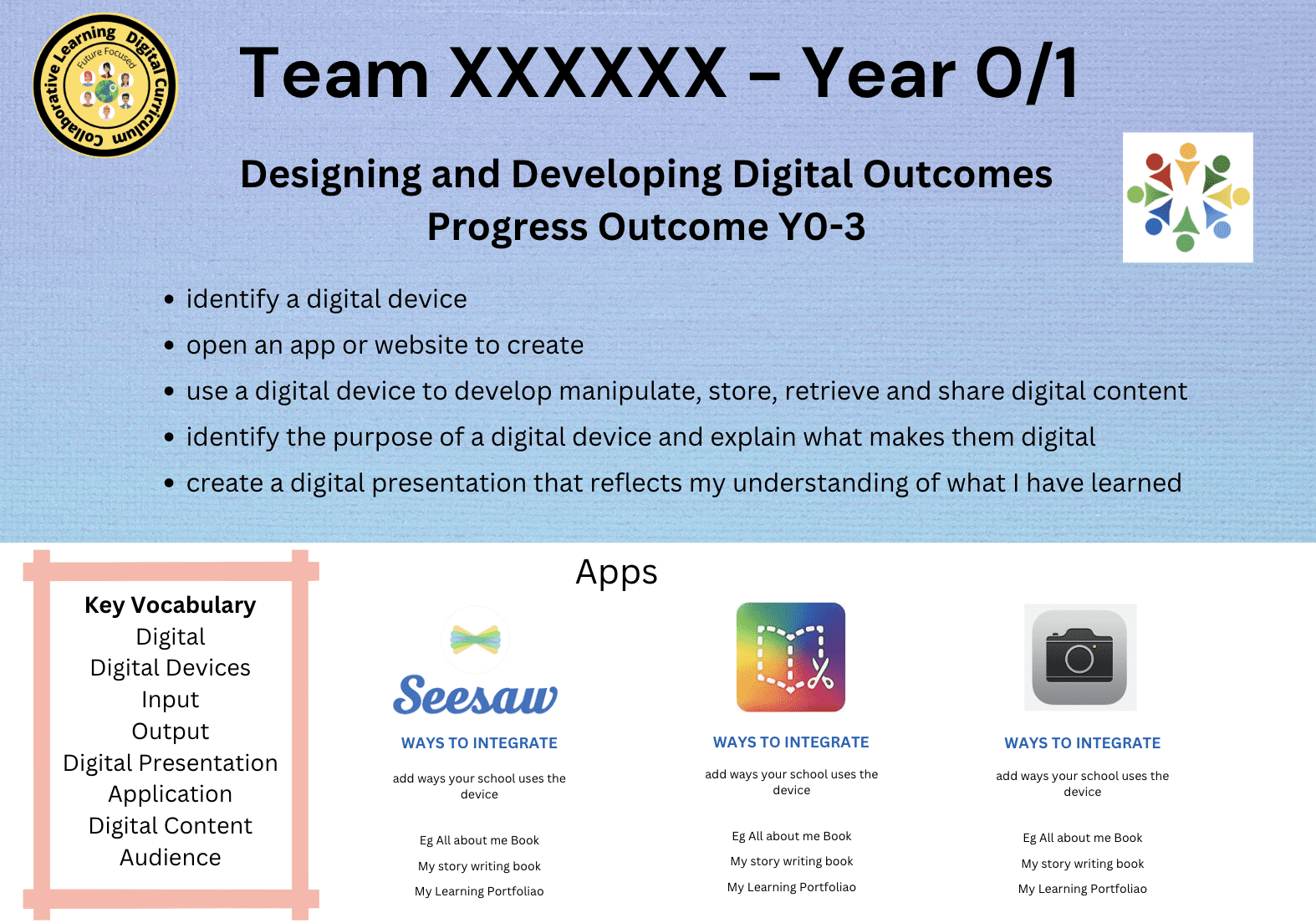 Designing and Developing Digital Outcomes - Year Level Poster