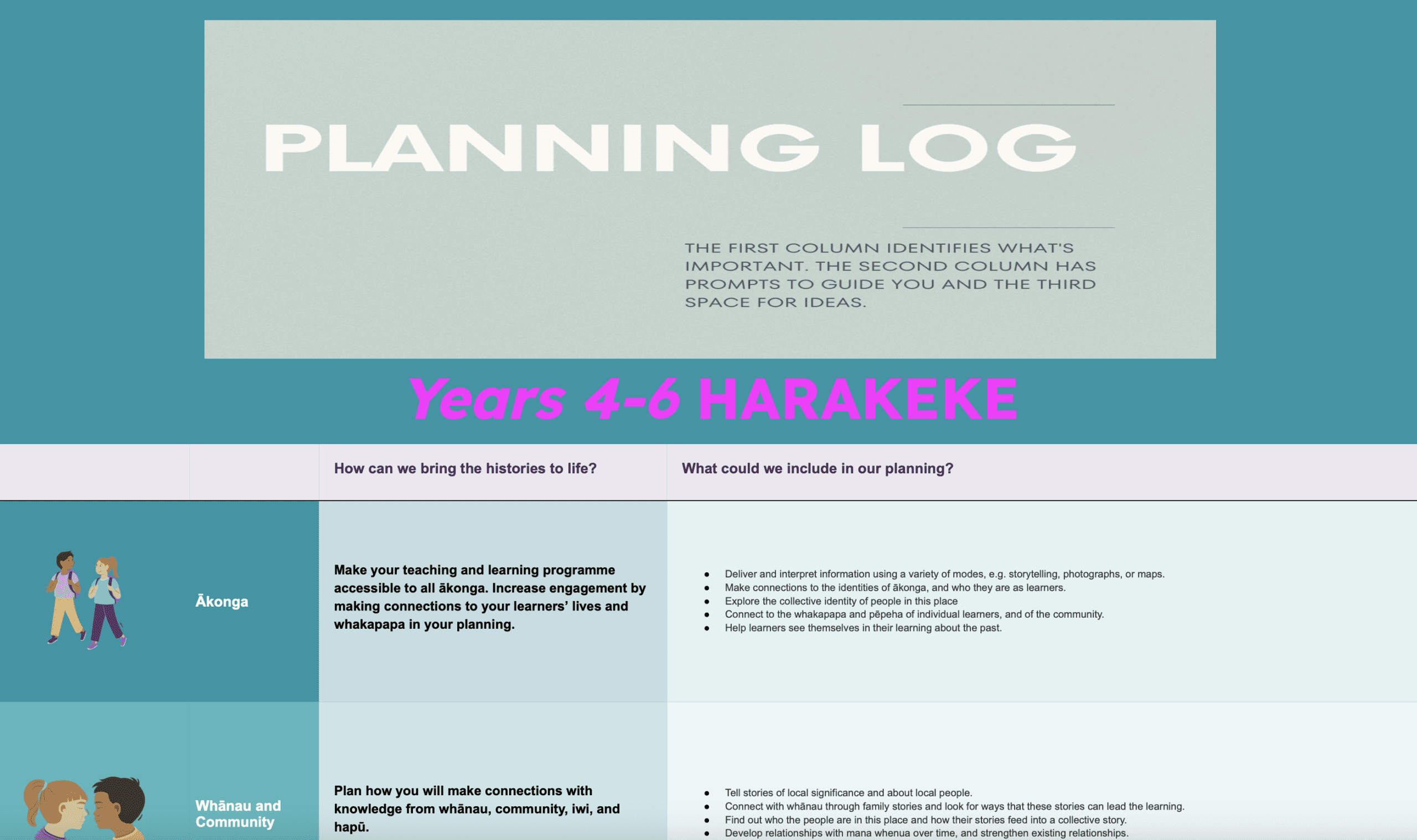 All Planning Logs